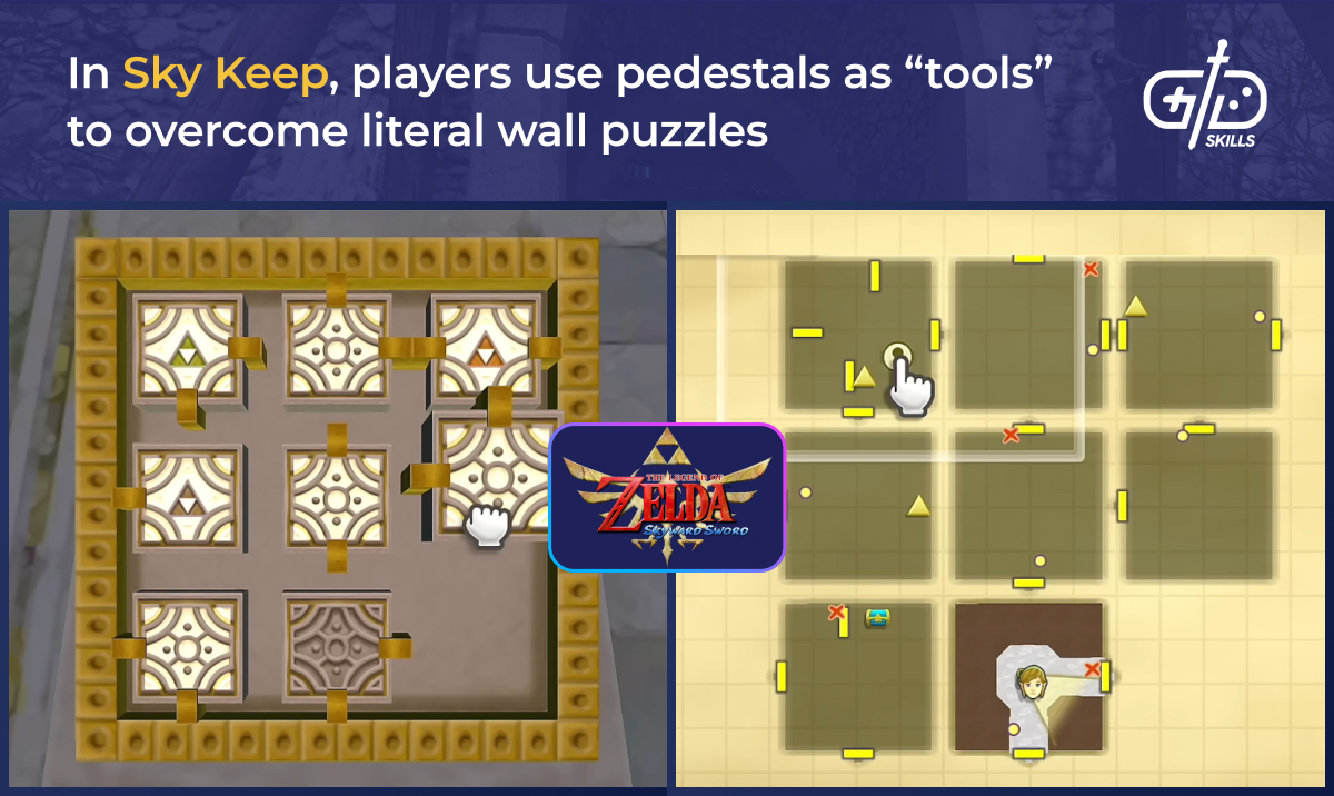 In Sky Keep, players use pedestals as “tools”  to overcome literal wall puzzles